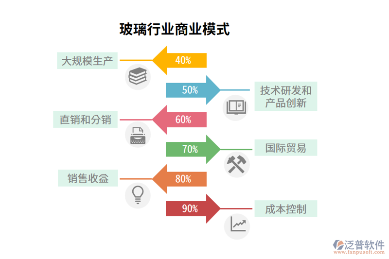 商业模式优化