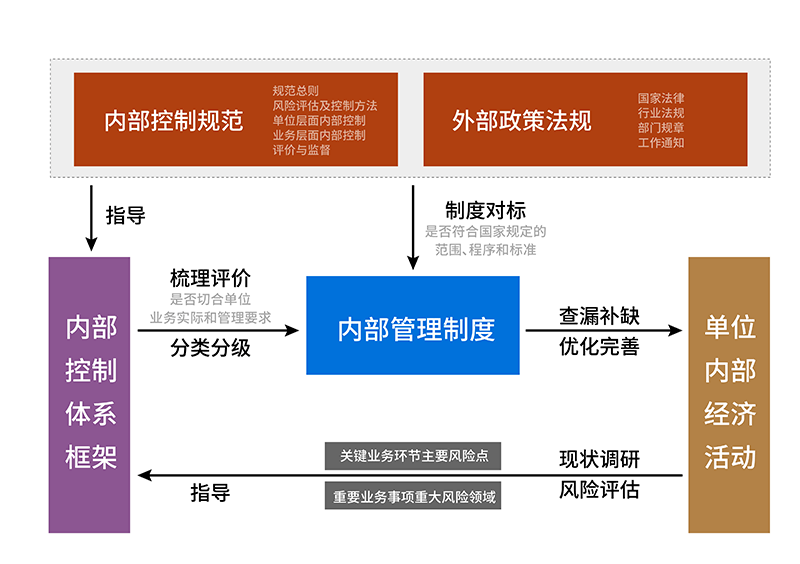 如何选购优质市场调研工具—你的业务决策好帮手