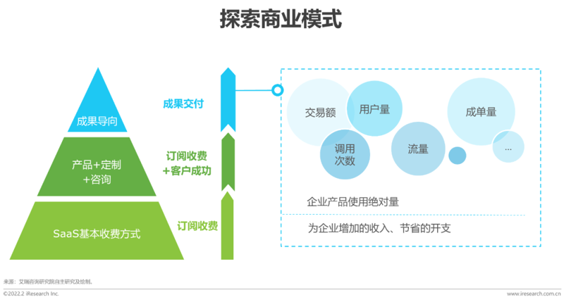 企业信息咨询——现代商海航标
