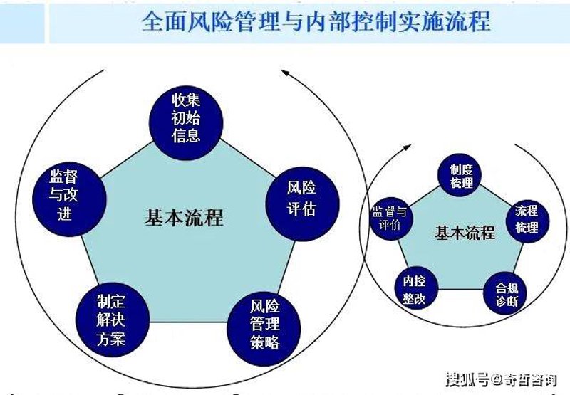 企业如何在变局中寻求生机：管理咨询的指引