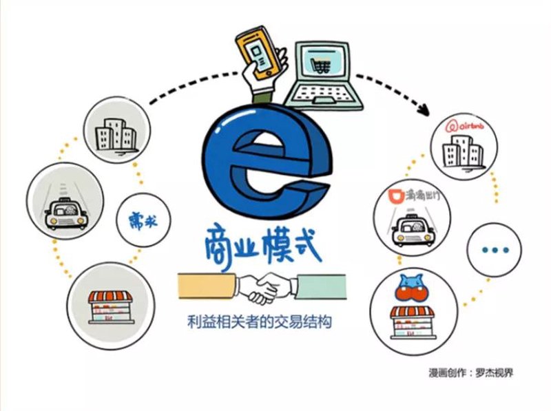 选择人力资源咨询顾问的关键考量