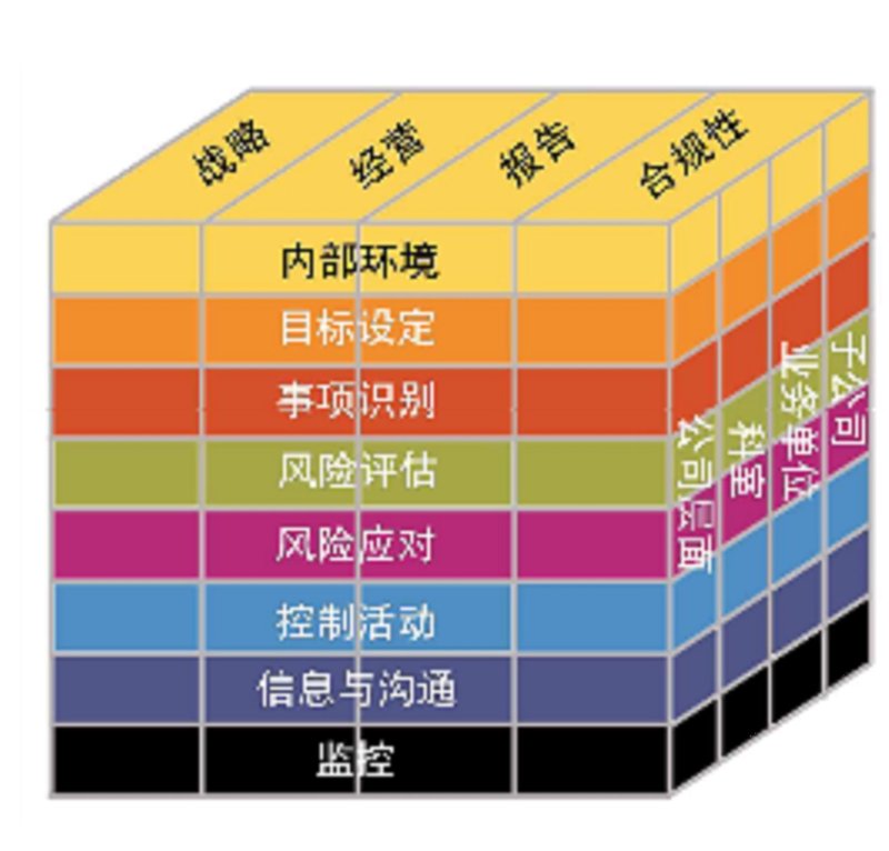 内部控制咨询